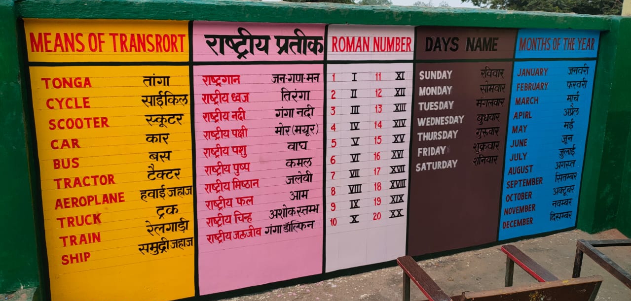 Transportation Education chart 